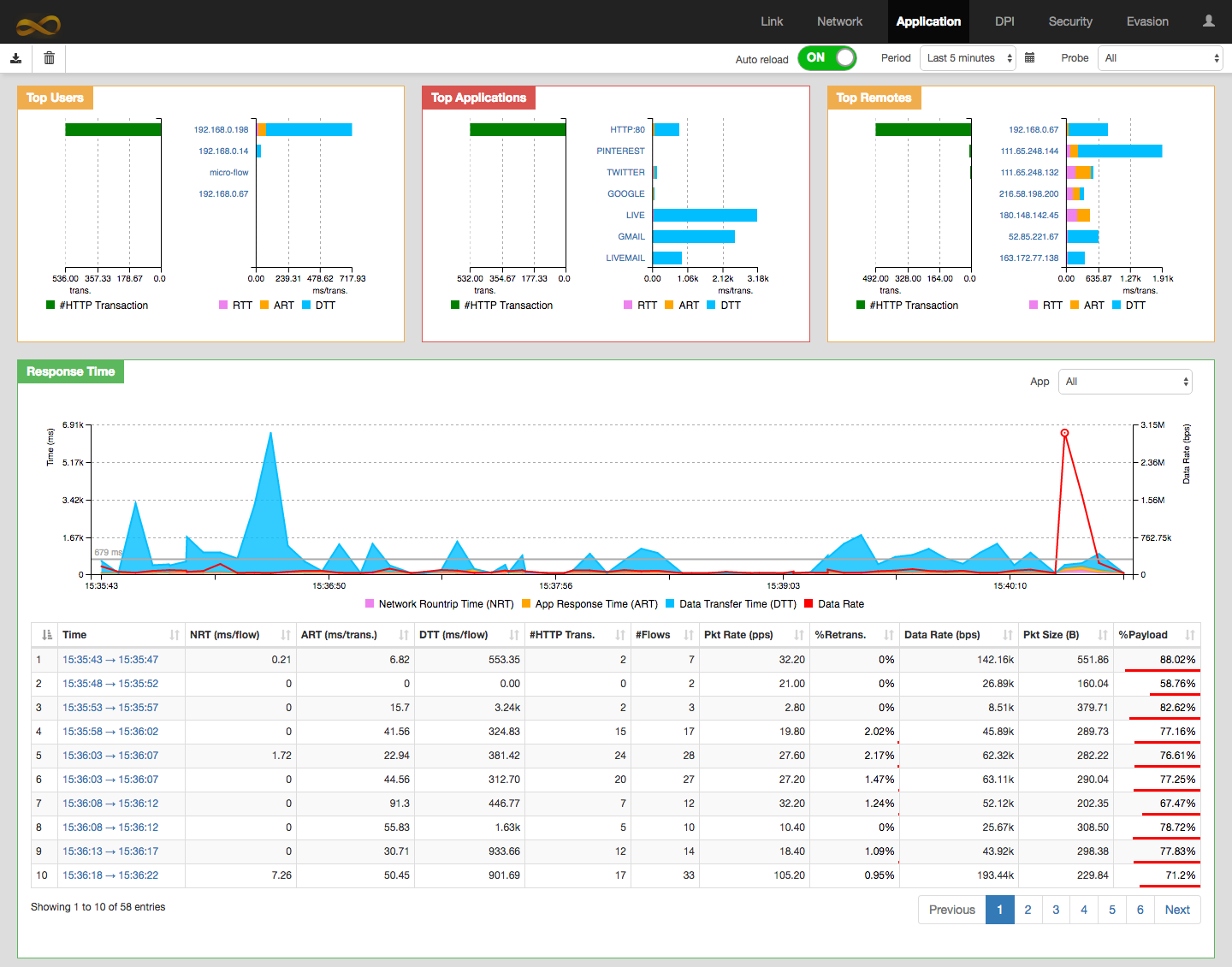 MMT — Montimage Monitoring Tool